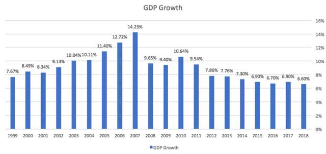 中国个人gdp是什么意思_国内生产总值GDP是什么意思 它是如何统计的(2)