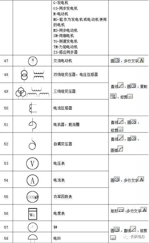 186个经典常用电气图形符号及画法使用命令(2月9日)