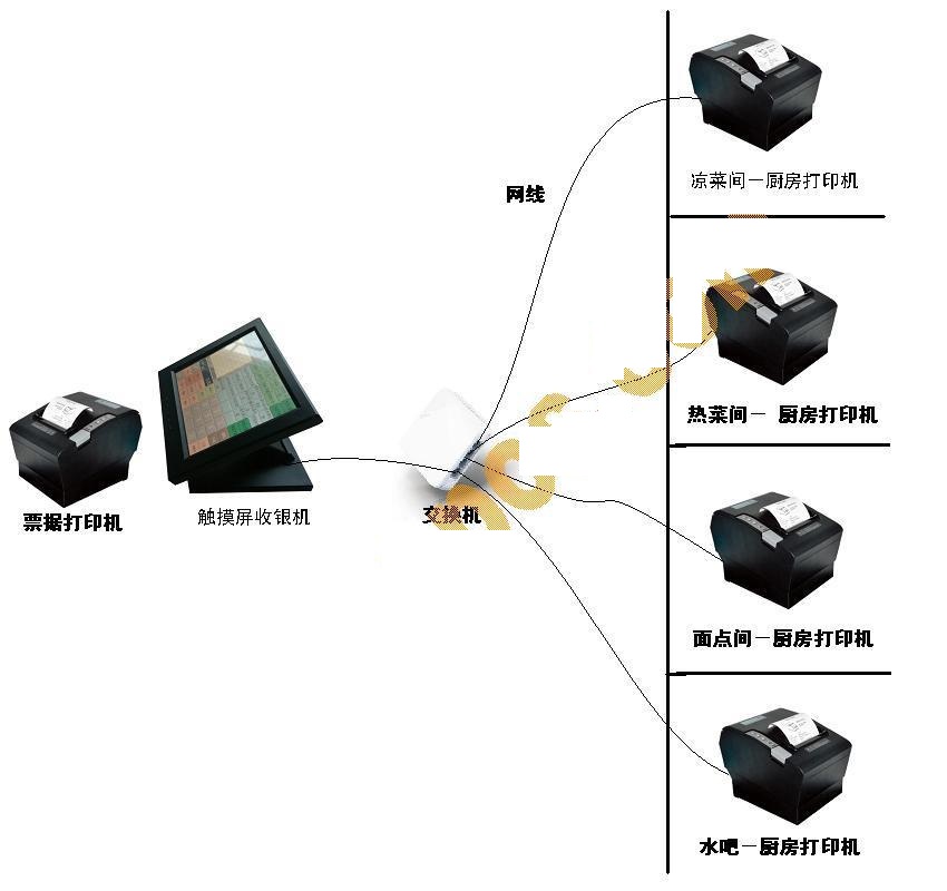 文化、印刷用纸与路由器和路由器用交叉线吗