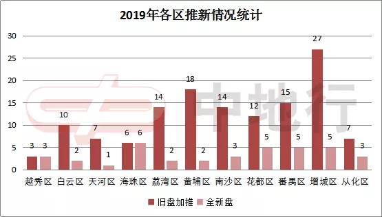 增城2019人口_增城地图