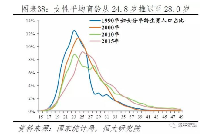 人口普查90后生育率_人口普查图片(3)