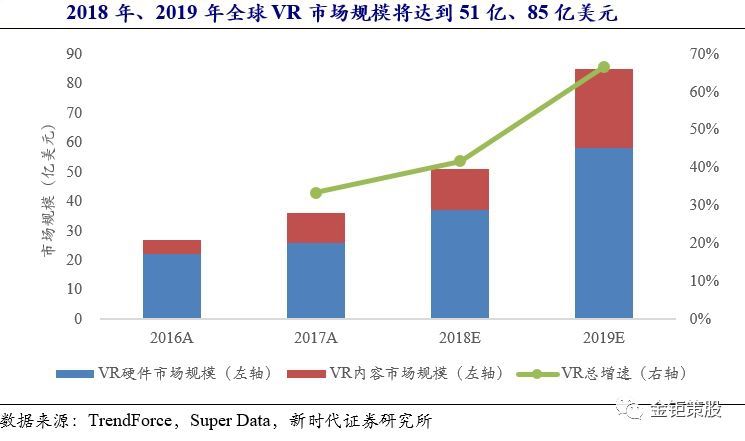 2019年全球多少人口_全球第一创投人 2019年全球第一创投人是谁