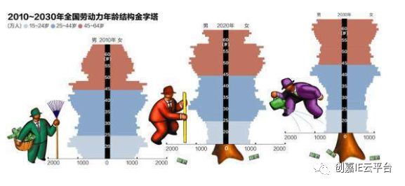 90后人口断崖式减少_00后比90后少16 人口断崖式下跌,正在加速到来