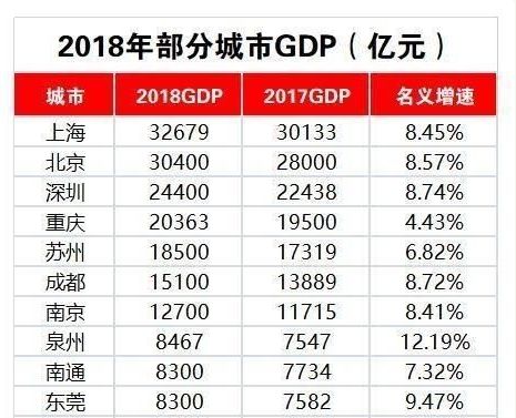 上海gdp连续多少年全国第一_全国第一镇 人均GDP超上海,靠的是什么(2)