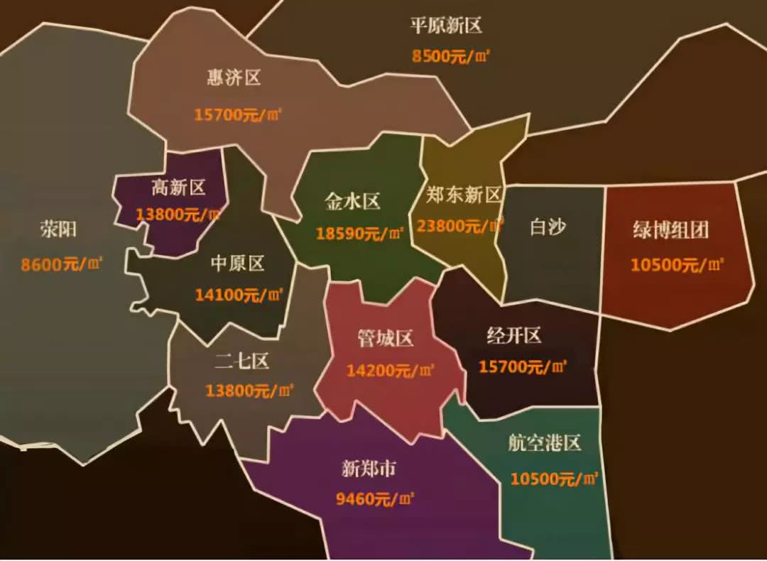 整体来说,郑州各区房价阶梯比较明显,以价格为标准,郑州房价可以划分图片