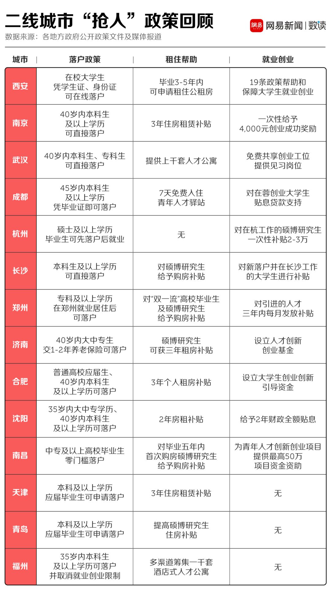 人口查询合肥_合肥历年人口变化图(3)