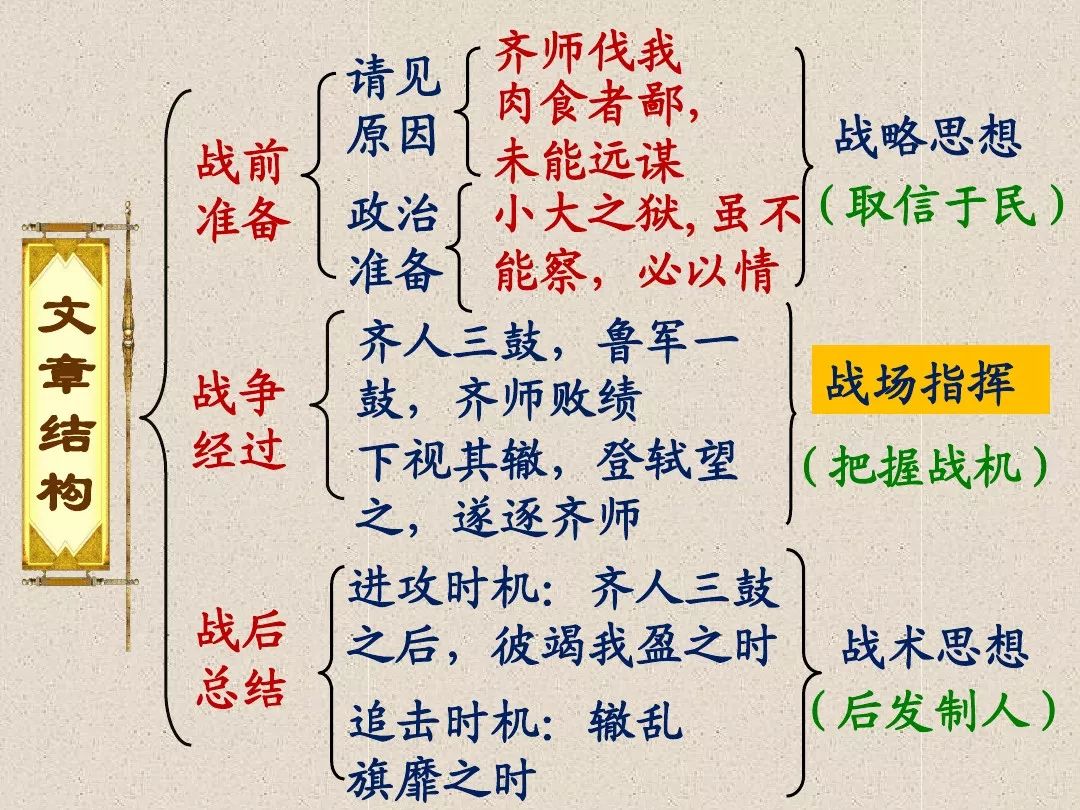 部编版九年级下册语文课文20《曹刿论战》图文解读