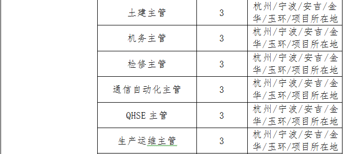 2019年浙江外国人口_浙江人口分布(3)