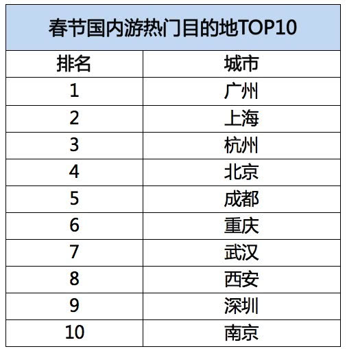 广州过年人口多少_广州过年(2)