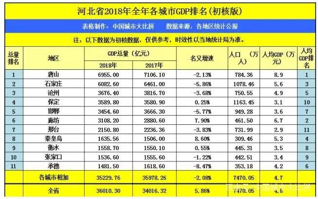 合肥GDP初核_合肥gdp历年图