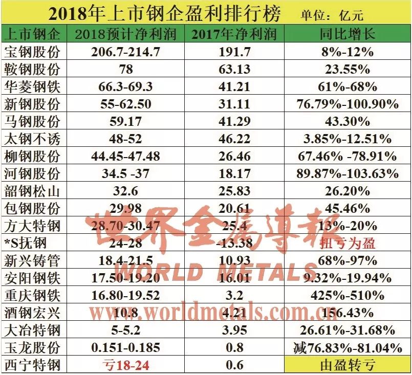 央企利润排名_本年利润明细账图片