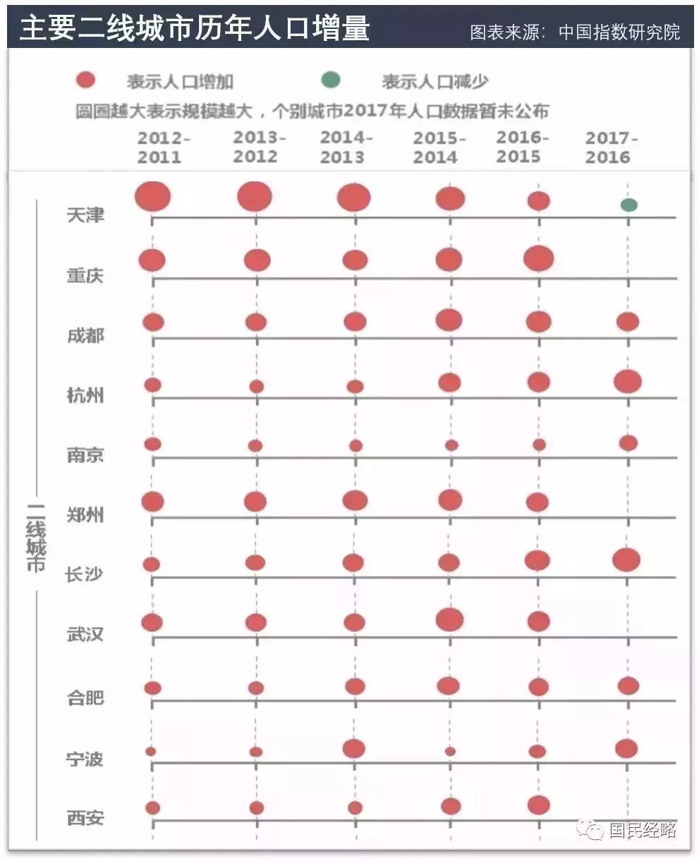 人口迁徙数据_人口迁徙因素调查