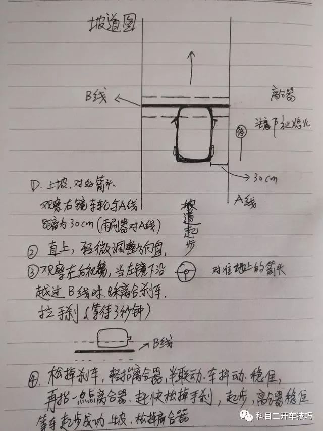 科目二:学员练车笔记分享,没考过的直接收藏吧!