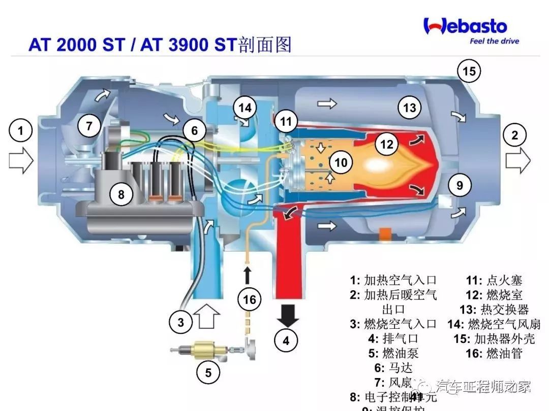 电动汽车暖风系统解决方案_搜狐汽车_搜狐网