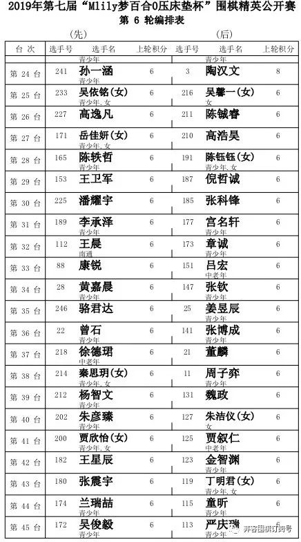 徐晶琦陈蔓淇刘汤颢6段vs尹承杰6段花畅6段李小溪(职业)胡世奇6段吴馨