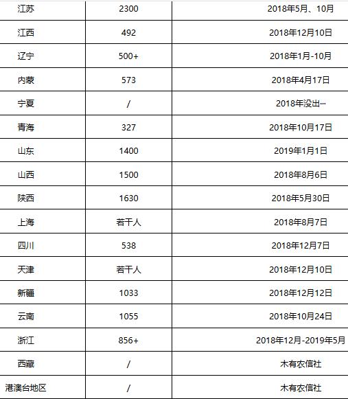 招聘列表_招聘丨济宁各县区144场招聘会时间表出炉,想找工作的看过来