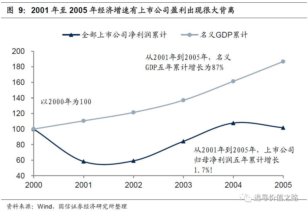 上市公司创造多少GDP_创造营米卡图片(2)