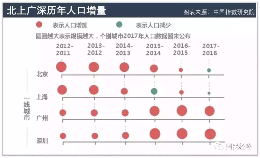 春节人口大数据_中国的人口数据