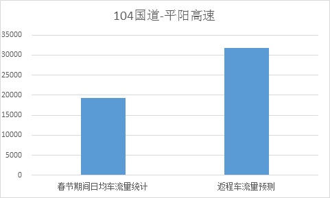 萧江gdp(3)