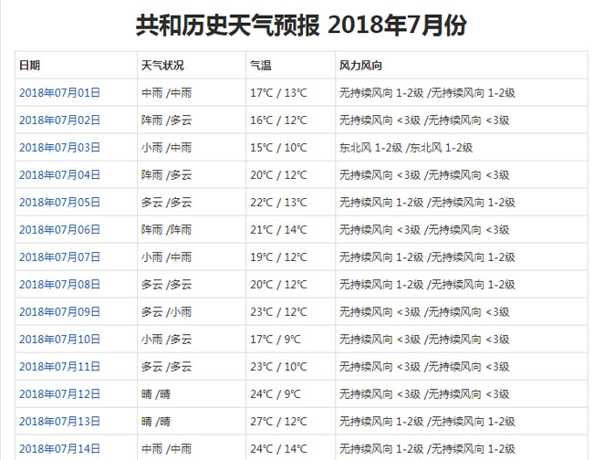 青海旅游下雨怎么办