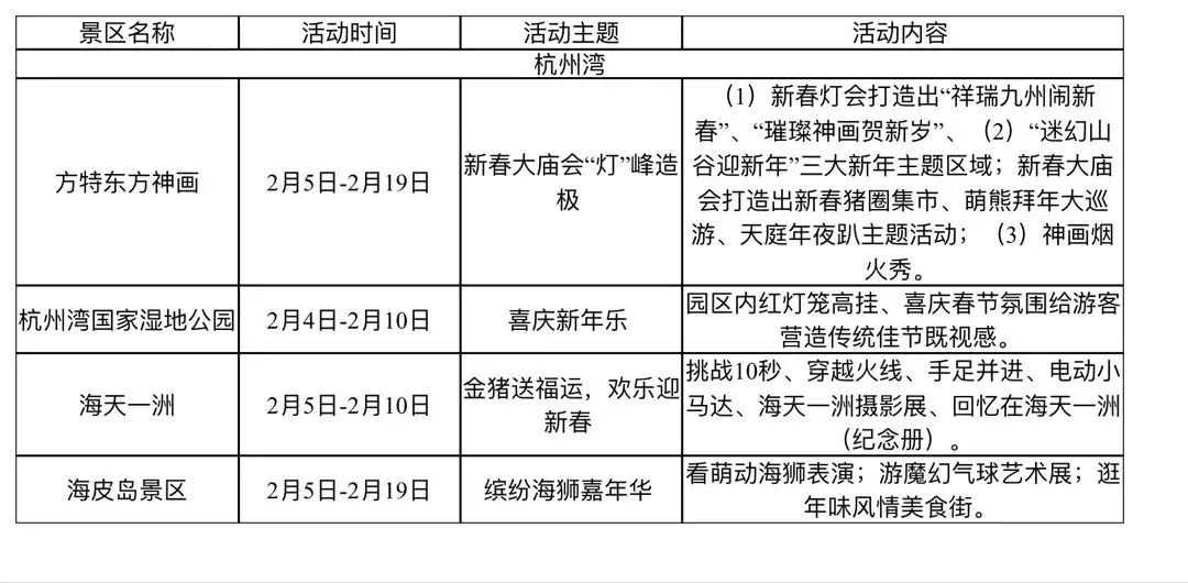 奉化区人口数量_奉化区规划局控规图(3)