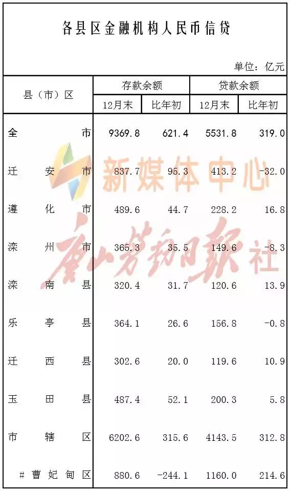 玉田县多少人口_玉田县地图(2)