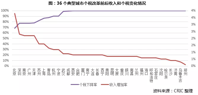 2021年人口最少的的城市_2020年城市人口排名