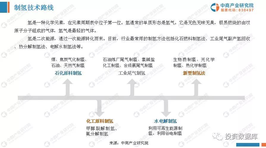 中國氫能源產業投資分析及前景預測報告 財經 第32張