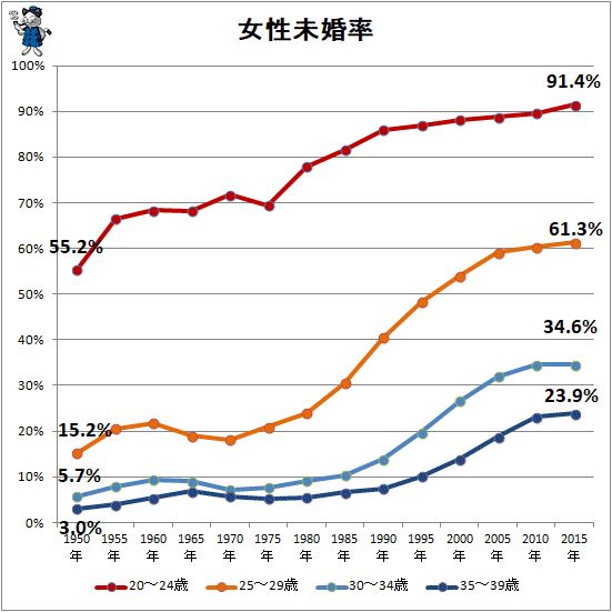 日本人在什麼年齡段才會考慮買房？ 財經 第4張