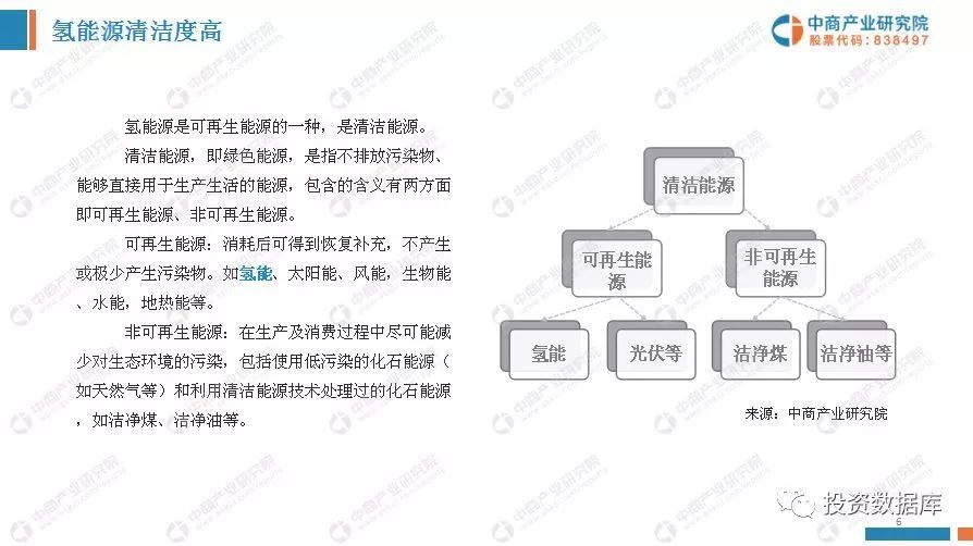 中國氫能源產業投資分析及前景預測報告 財經 第6張