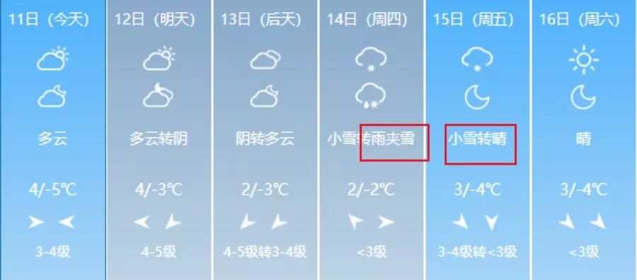 6!3场雪!烟台天气大变化!还有你关心的油价或迎节后第一涨