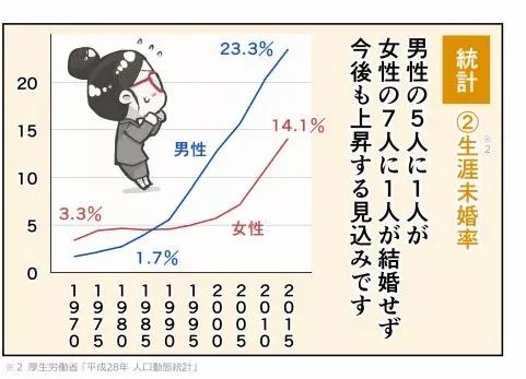 日本人在什麼年齡段才會考慮買房？ 財經 第2張