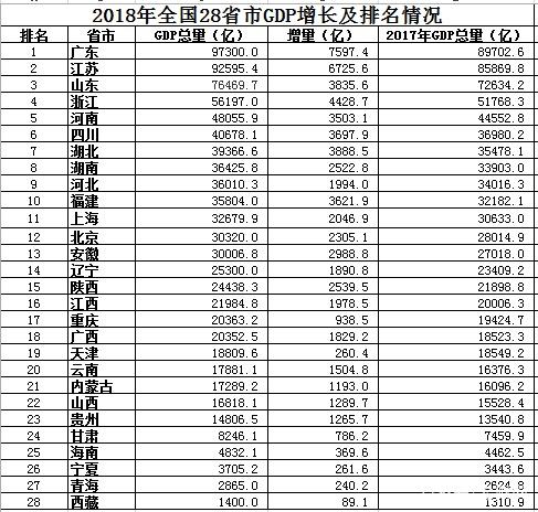 浙江gdp低于山东_2020年浙江gdp