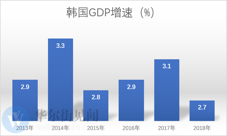 韩国城市gdp_韩国城市图片