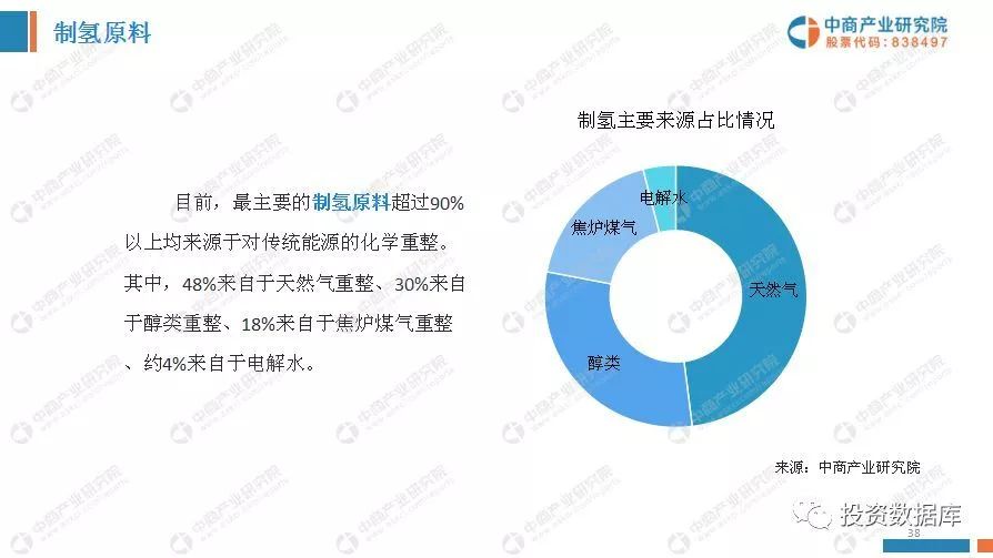 中國氫能源產業投資分析及前景預測報告 財經 第37張