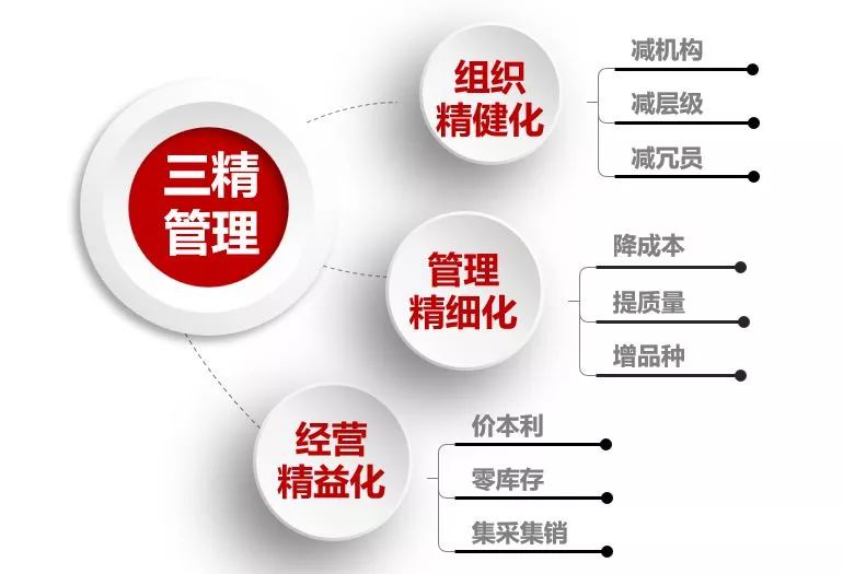 宋志平春節新思：超越規模 活出質量 財經 第5張