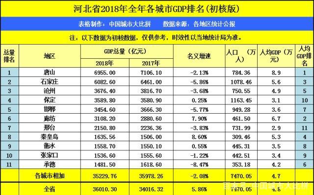 张北县经济总量_南山公园张北县(2)