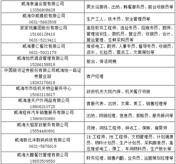 胶州招聘信息网_新年 薪 气象,胶州好工作,安排(3)