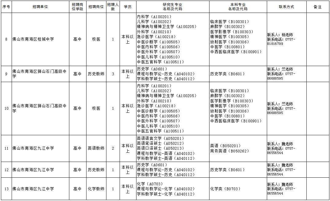 大沥招聘_佛山狮山和大沥教师招聘试题解析讲座课程视频 教师招聘在线课程 19课堂(3)