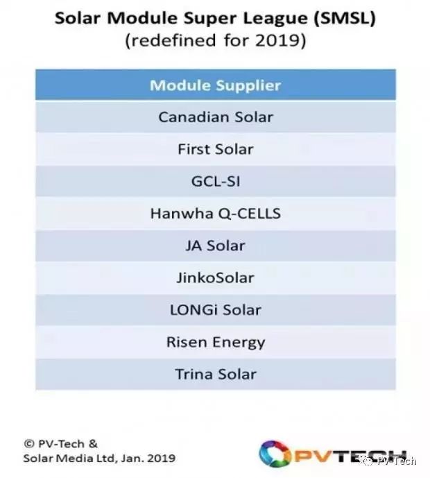 2019年太阳能排行榜_2019年太阳能热水器排行榜出炉,这十大品牌最畅销