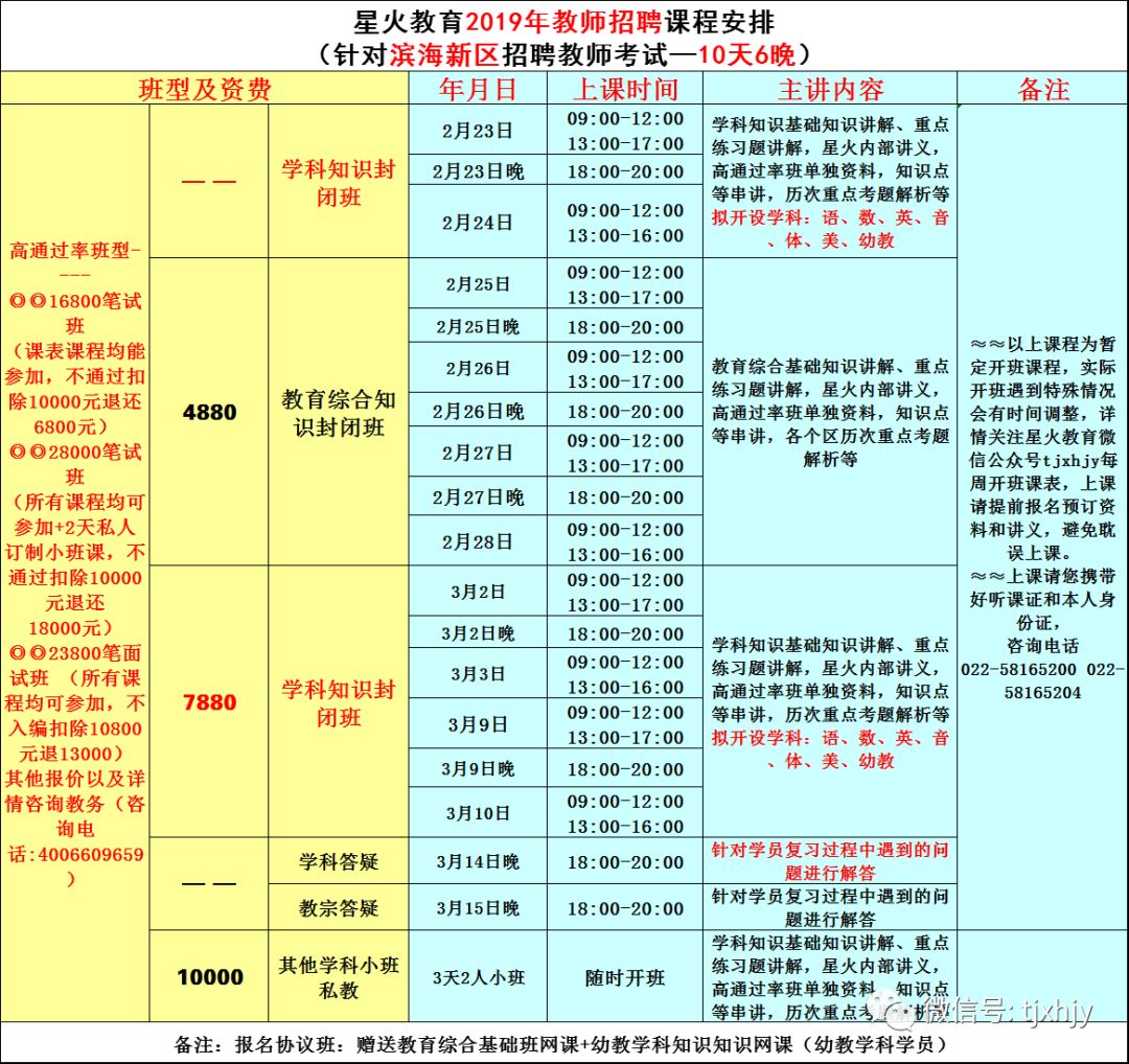 2019年滨海新区人口_滨海新区人口热力图