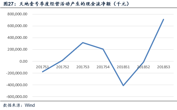 天地壹號(832898)——醋飲料領軍者，北拓計劃進行時 財經 第24張