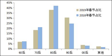 中国15亿人口_报告显示 男多女少 成中国青年择偶难首要原因(2)