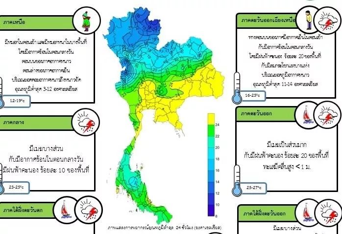 泰国热季推迟,预计气温比往年略高