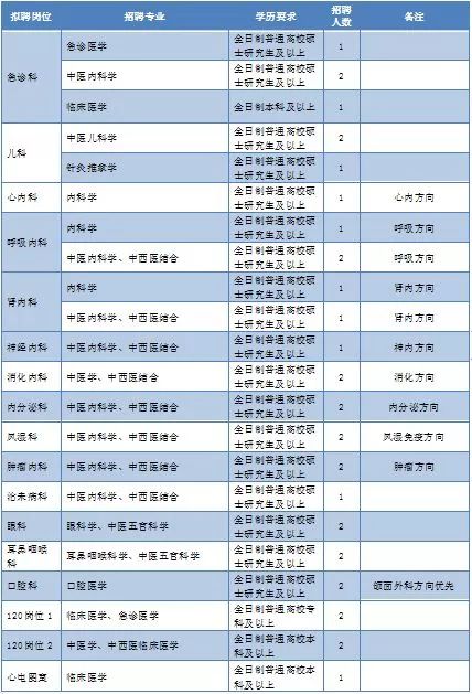 常住人口30万好吗_常住人口登记表(2)