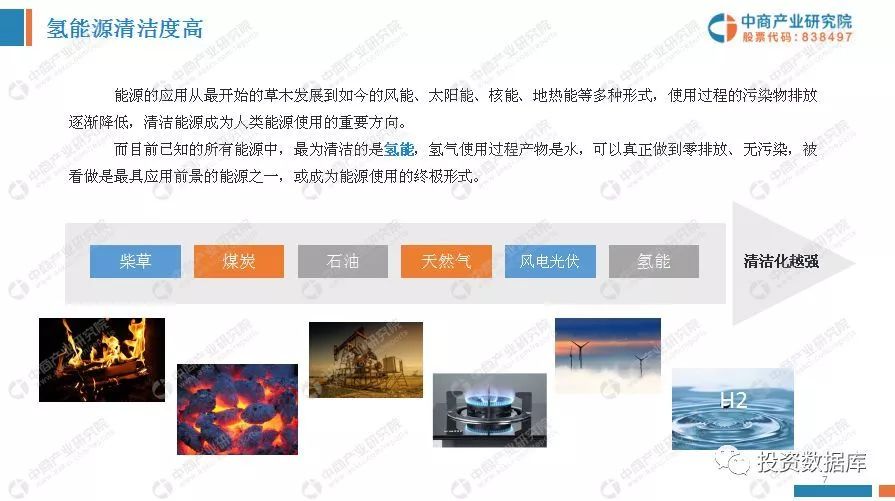 中國氫能源產業投資分析及前景預測報告 財經 第7張