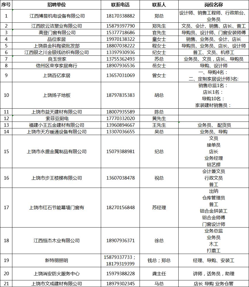 上饶县人口有多少人口_上饶县中学十大校花