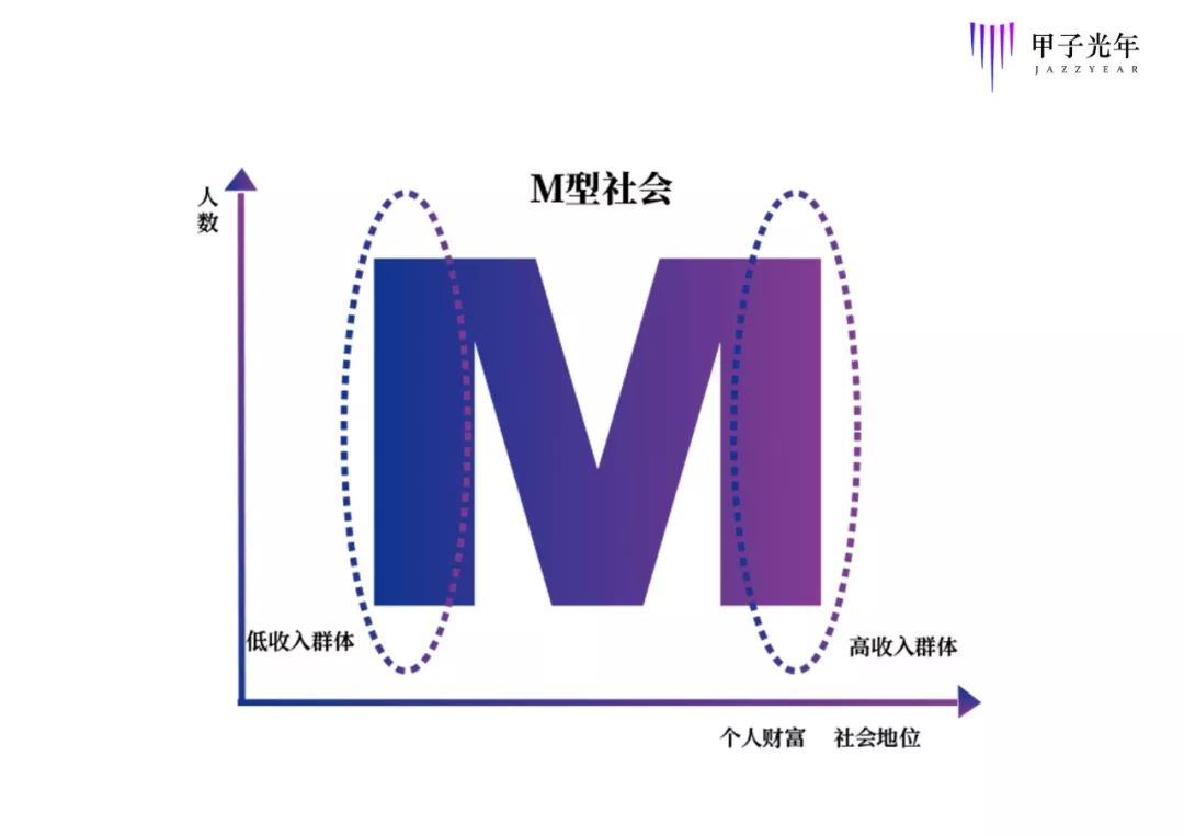 忙者逾忙闲者逾闲一个m型的社交平行世界正在形成