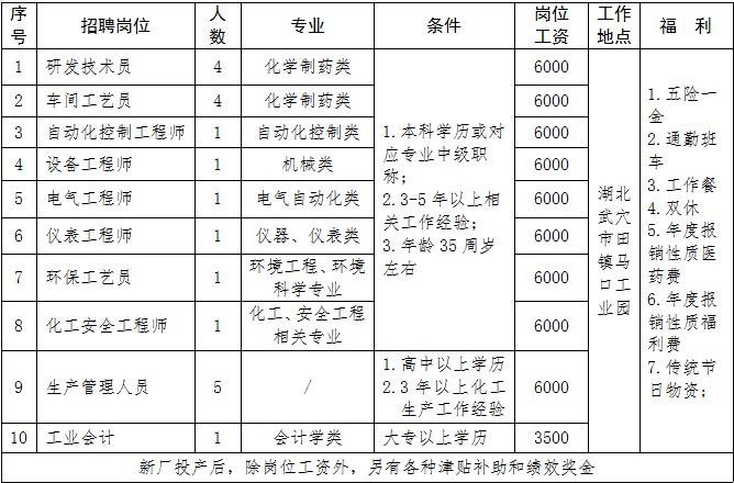 田营镇GDP(3)