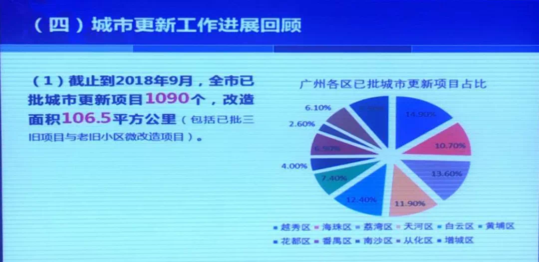 荔湾区gdp爆发_同比增长8.1%!荔湾区前三季度GDP公布!(2)